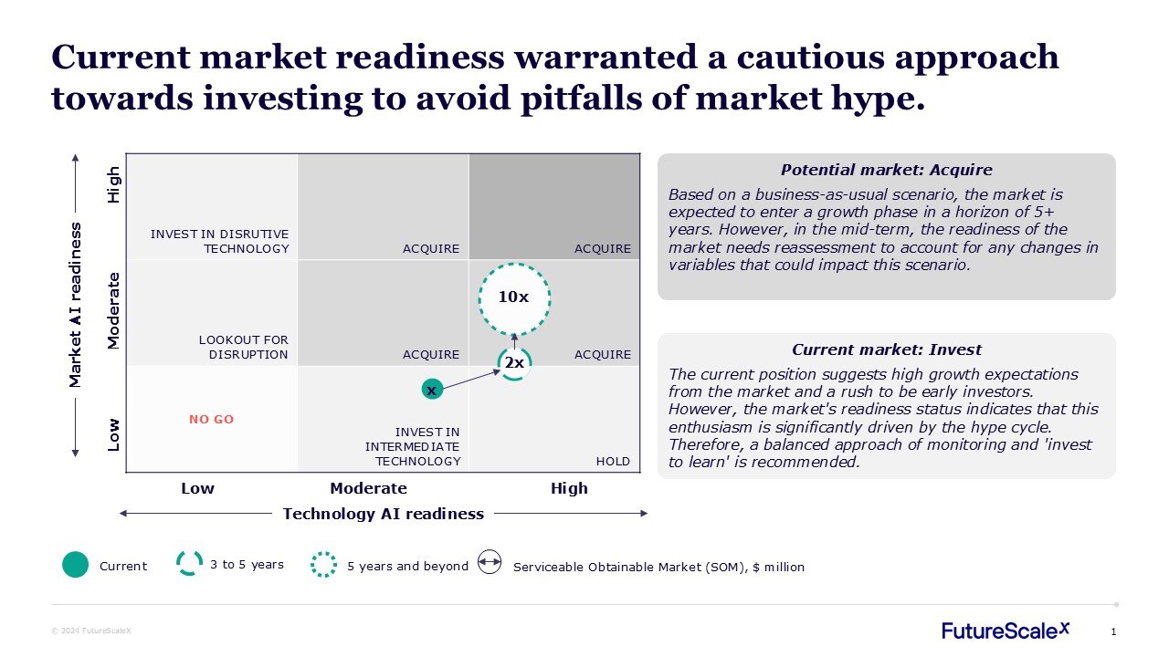 20240823_Detailed case study_Future of AI Outcome slide jpeg
