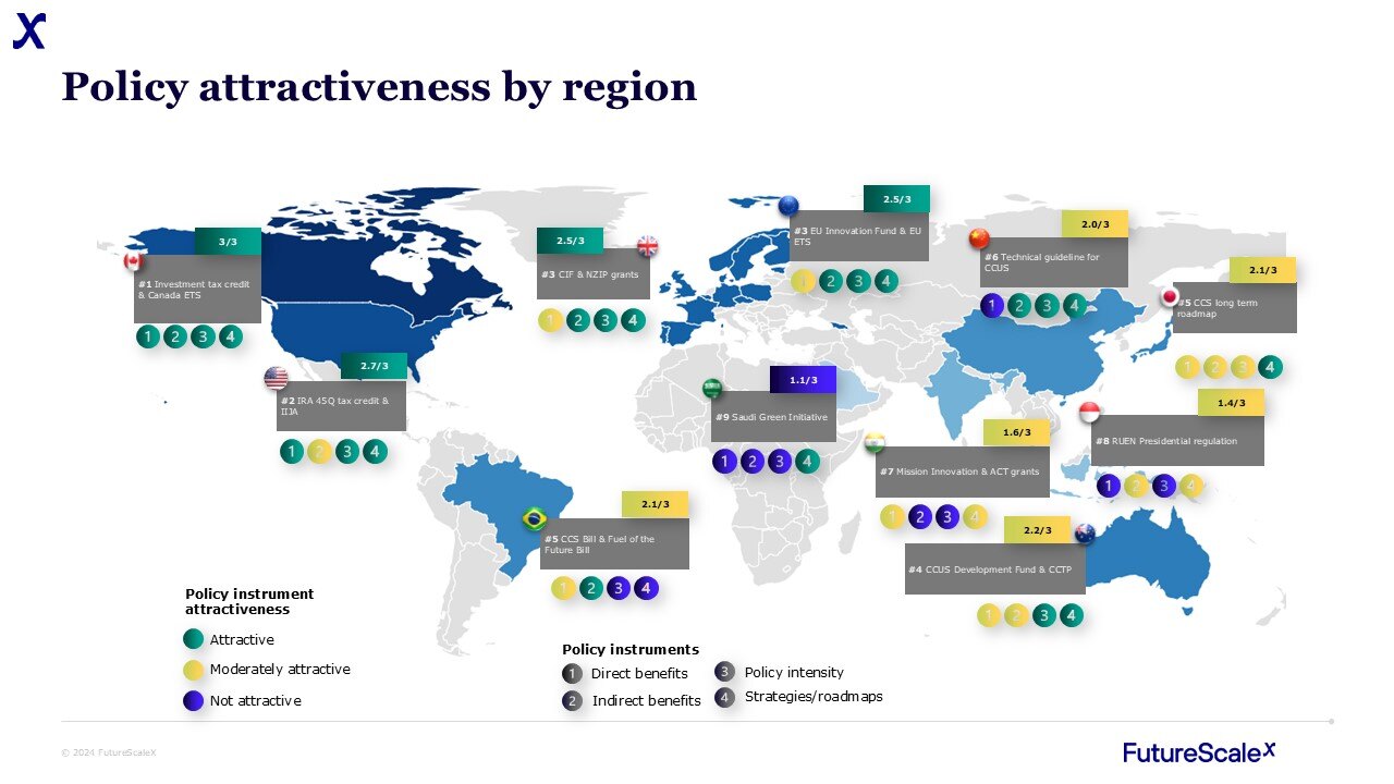 CMP 1 Policy attractiveness