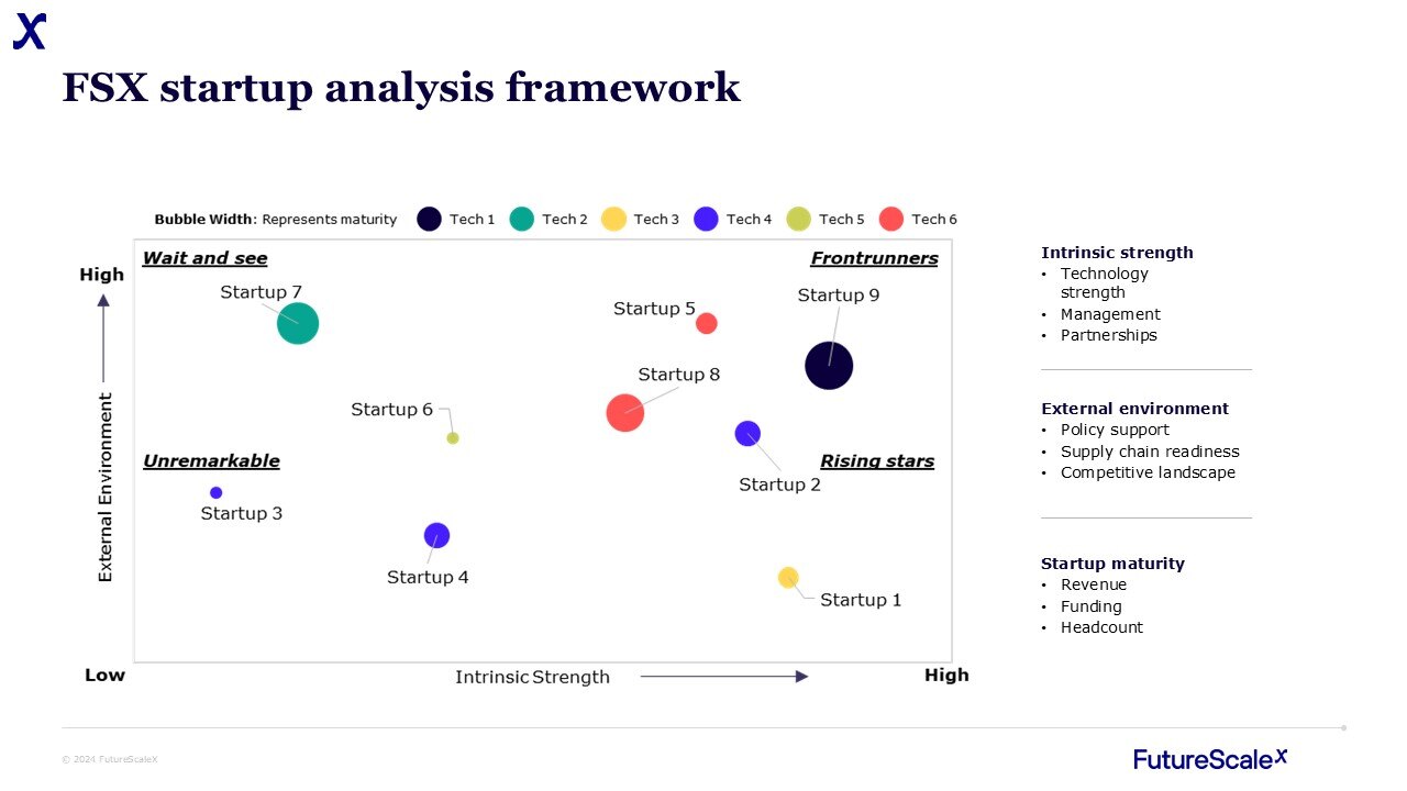 CMP 2 FSX startup analysis