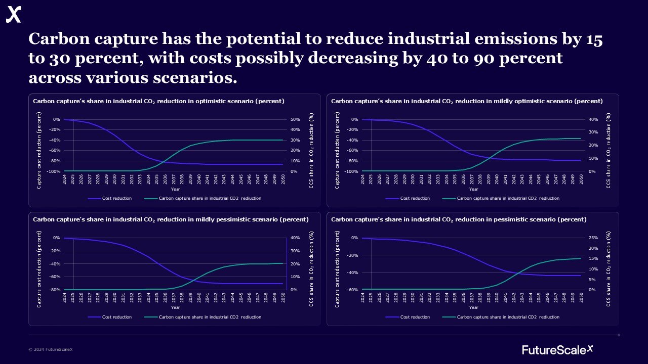 CMP 3 Carbon capture has the potential