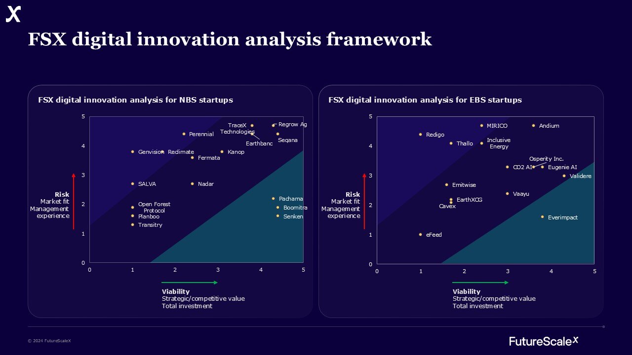 CMP 5 FSX digital innovation