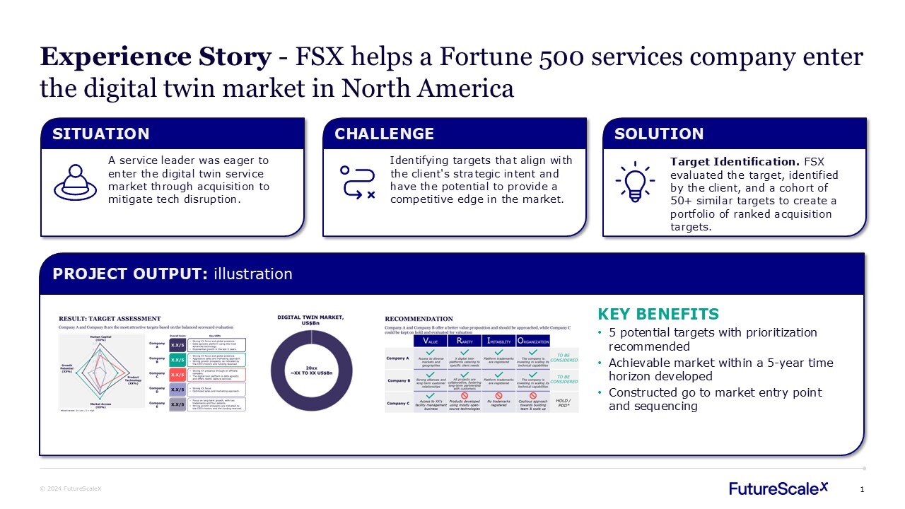 Digital twin_Fortune 500 services jpeg