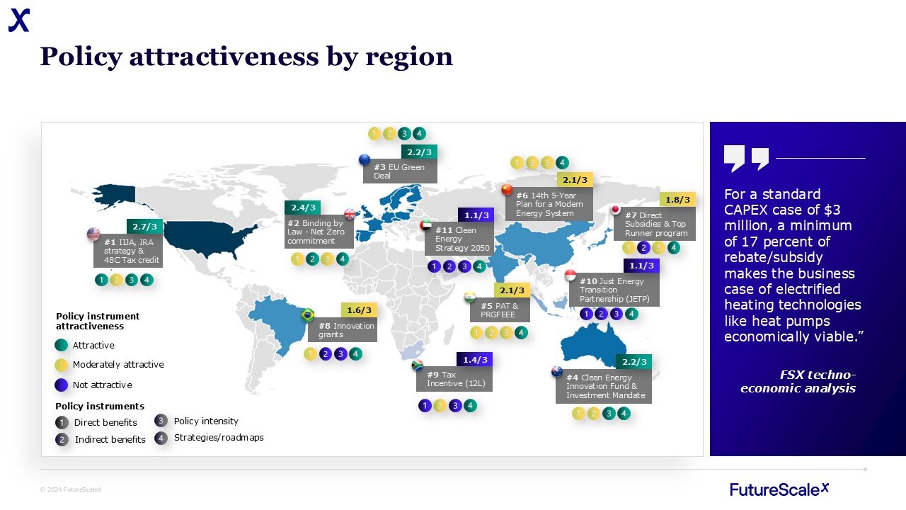 ES 1 policy attractiveness