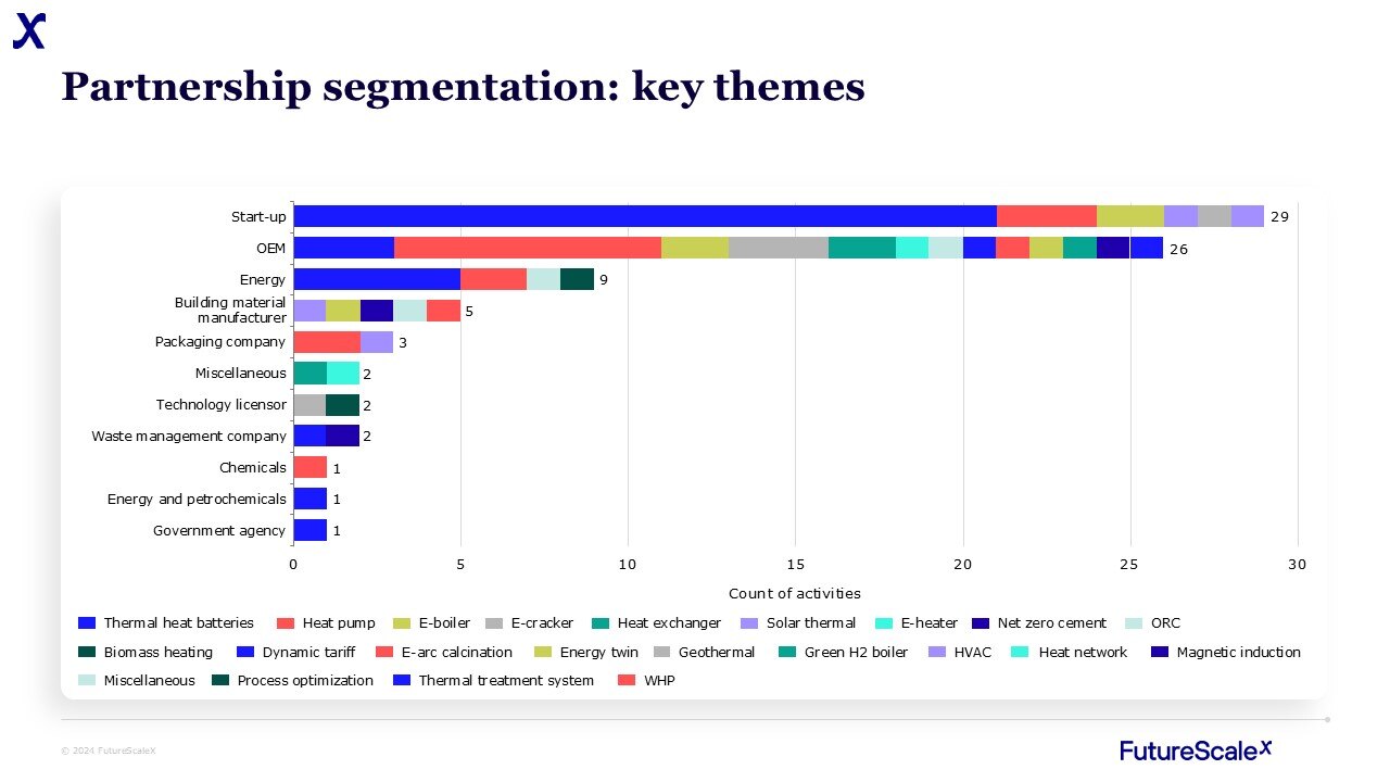 ES 6 partnership segmentation