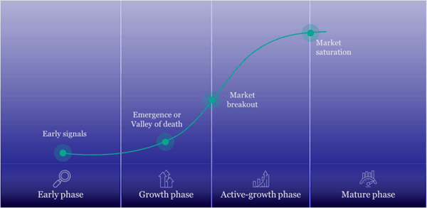 Figure1