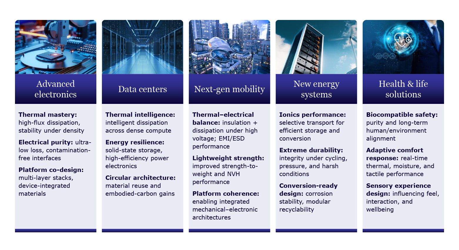 Five Growth Platforms Image