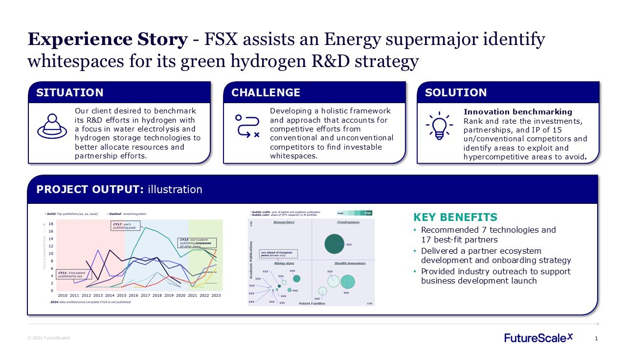 Green Hydrogen_Energy Supermajor jpeg2