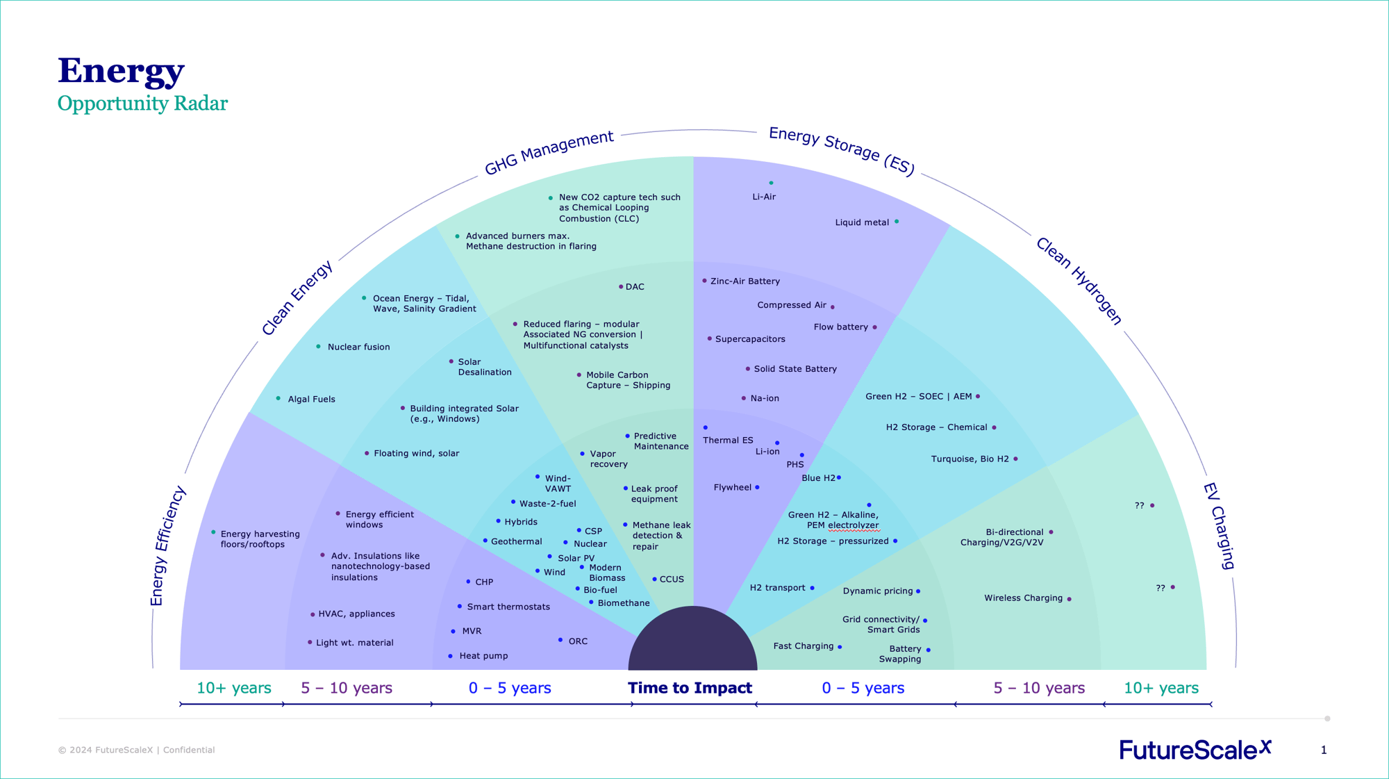 energy-radar-22-1