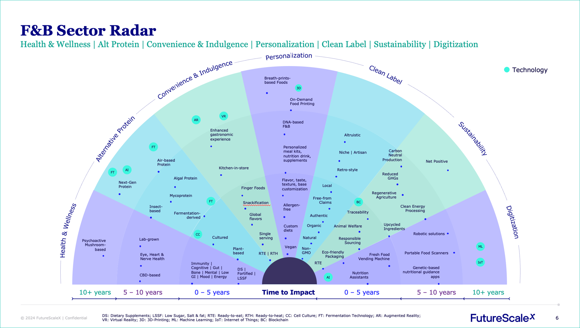 fb-radar