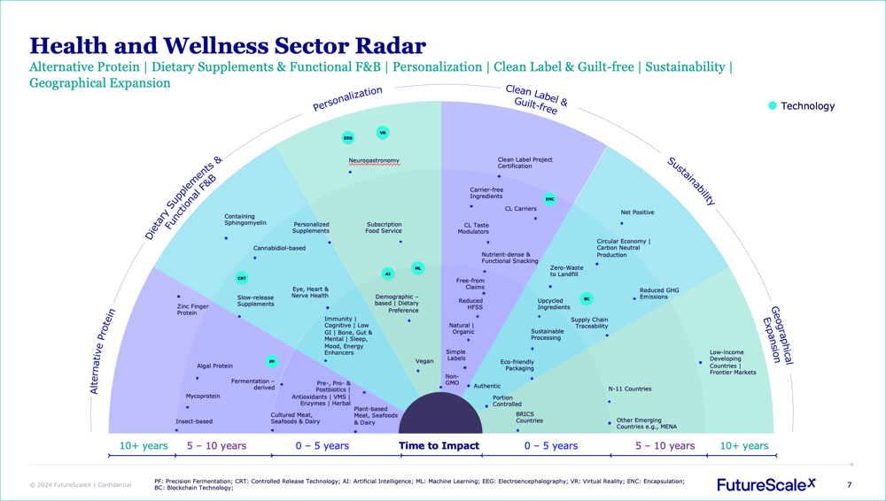 radars