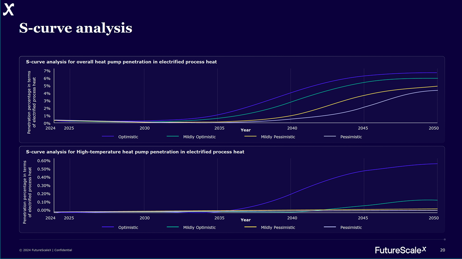 Platform Detail Landing Page Energy Transition